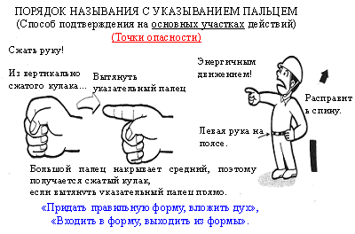 ПОРЯДОК НАЗЫВАНИЯ С УКАЗЫВАНИЕМ ПАЛЬЦЕМ