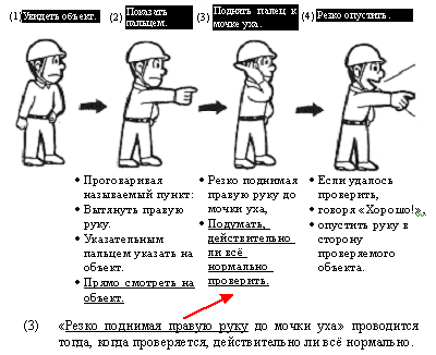 ПОРЯДОК НАЗЫВАНИЯ С УКАЗЫВАНИЕМ ПАЛЬЦЕМ