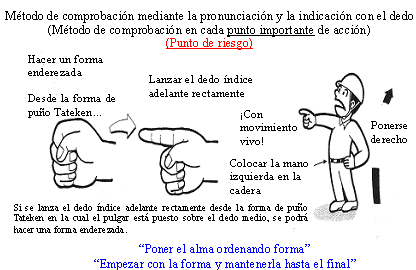 Método de comprobación mediante la pronunciación y la indicación con el dedo