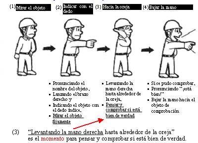 Método de comprobación mediante la pronunciación y la indicación con el dedo