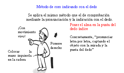 Método de coro indicando con el dedo