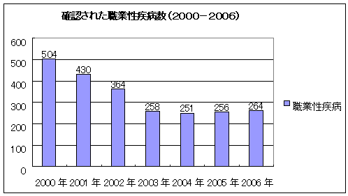 mFꂽEƐa(2000`2006)