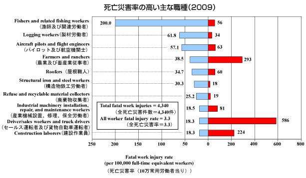 SЊQ̍ȐEi2009j