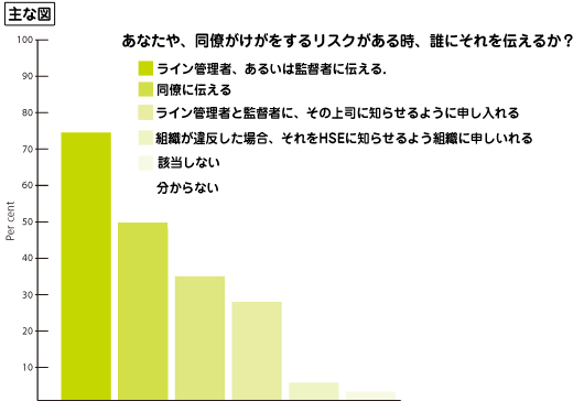 ȂA郊XN鎞ANɂ`邩H