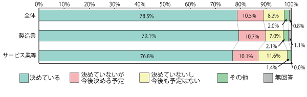 グラフ1