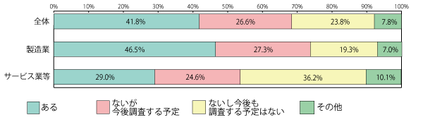 グラフ2