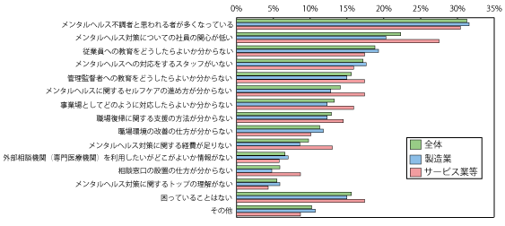 グラフ4