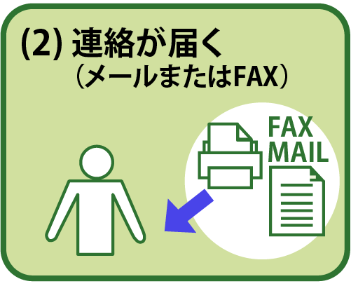 2.連絡が届く（メールまたはFAX）