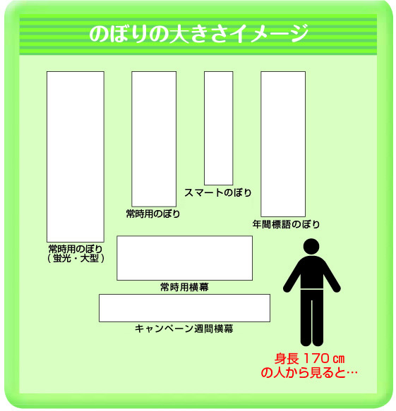 ̂ڂ̑傫C[W