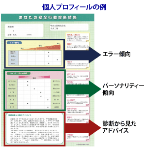 個人プロフィールの例