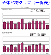 全体平均グラフ(一覧表)