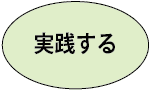 実践する