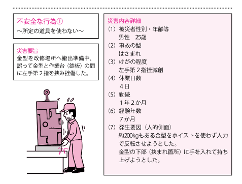 図3 若年労働者の行動特性別災害事例