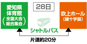 無料バス：愛知県体育館（全国大会総合集会）〜吹上ホール（緑十字展）