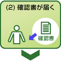 2.正式受付のご連絡が届く