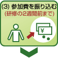 3.参加費を振り込む（研修の1ヶ月前まで）