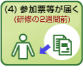 4.参加票等が届く（研修の2週間前）