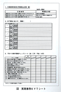 図：実践事例KYTシート