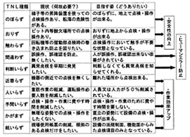 図1 TNL(10いらず)改善