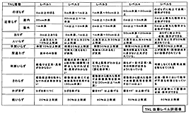 図1 TNL(10いらず)改善