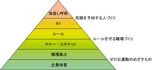 中災防 危険予知訓練 Kyt が目指すもの