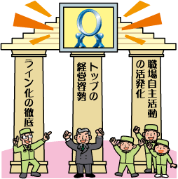 中災防 ゼロ災運動