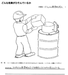 「ドラムへの廃塗料投入」